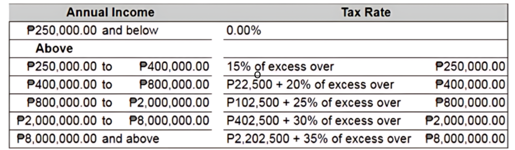 Graduated Income Tax Rate Brackets for Individuals: